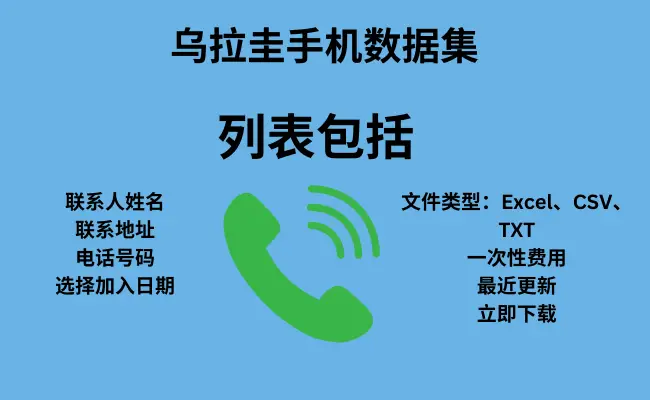 uruguay phone dataset